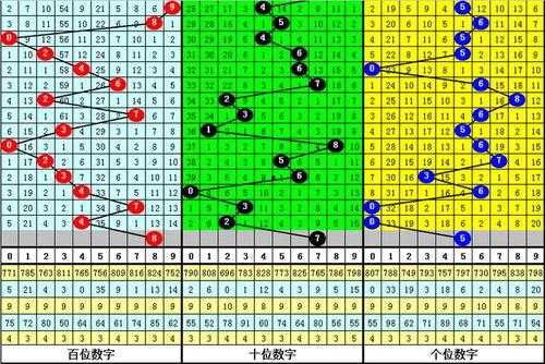 海天福彩3D,揭秘数字背后的幸运密码