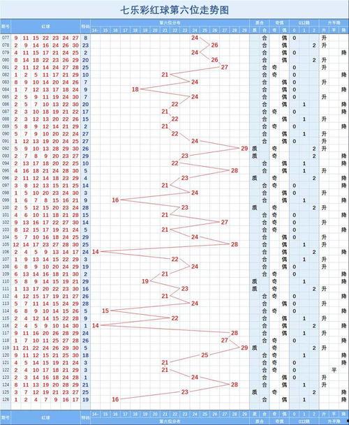 七乐彩中奖走势图,探寻中奖密码的轨迹