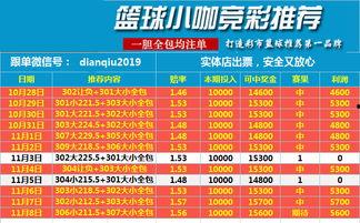 篮球大小分二串一,激战正酣，悬念迭起！