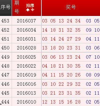 近二百期大乐透开奖号码,趋势与规律深度分析