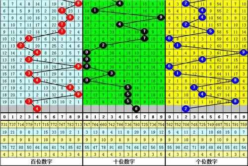 幸运鑫彩吧3d预测图,精准走势，助你一臂之力