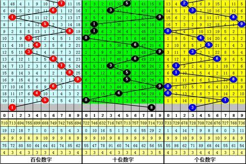 幸运鑫彩吧3d预测图,精准走势，助你一臂之力