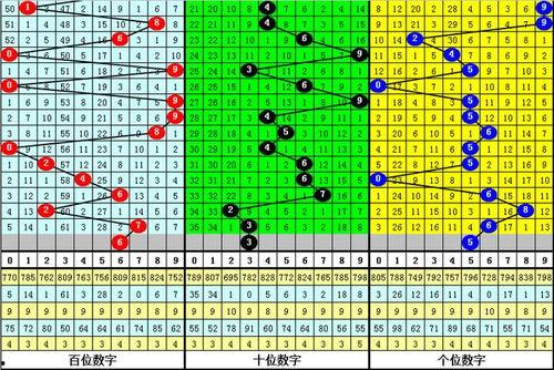 幸运鑫彩吧3d预测图,精准走势，助你一臂之力