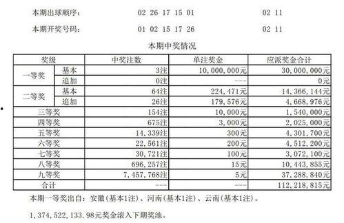 河南体彩大乐透开奖结果查询今天,惊喜大奖花落谁家？