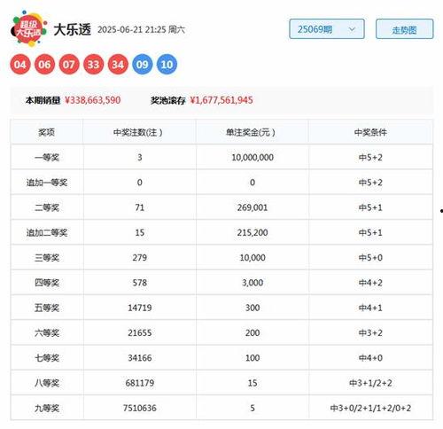 中国大乐透彩票上期开奖,幸运号码揭晓，大奖花落谁家？