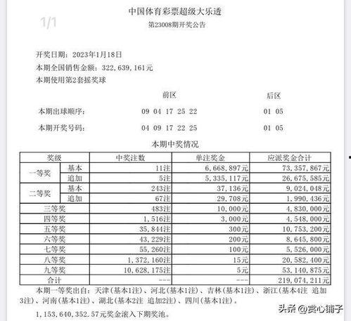 中国大乐透彩票上期开奖,幸运号码揭晓，大奖花落谁家？