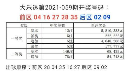 大乐透开奖结果地区,地区喜讯频传，大奖花落谁家？