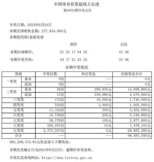 大乐透开奖结果地区,地区喜讯频传，大奖花落谁家？