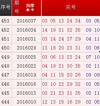 10年大乐透开奖,探寻中奖密码