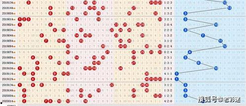 双色球6尾走势图,趋势分析及预测策略
