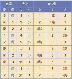 双色球6尾走势图,趋势分析及预测策略