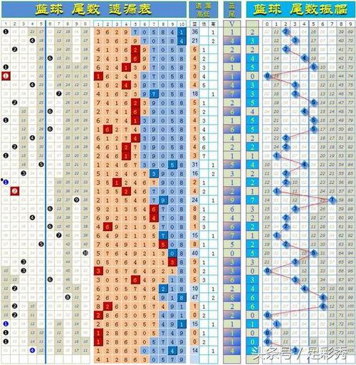 双色球6尾走势图,趋势分析及预测策略