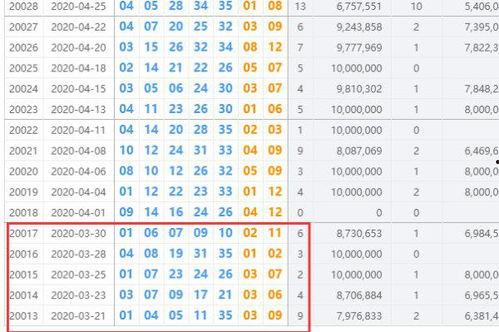大乐透13日开奖结果,惊喜连连，大奖花落谁家？