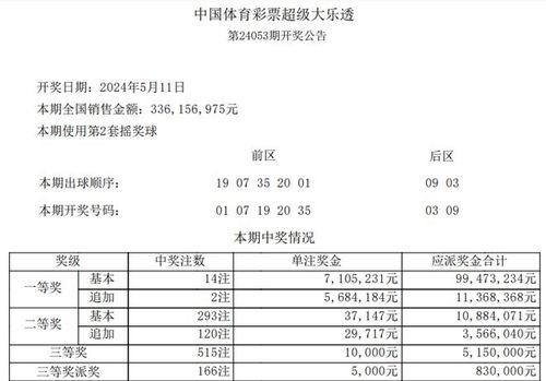 大乐透13日开奖结果,惊喜连连，大奖花落谁家？