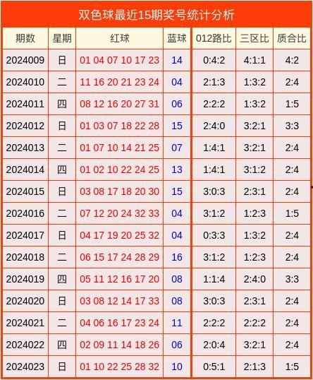 双色球篮球012路号码