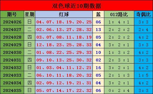双色球篮球012路号码