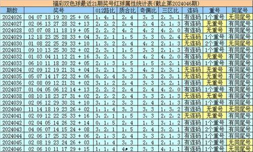 双色球篮球012路号码