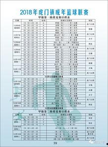 2018欧洲篮球赛程,2018欧洲篮球锦标赛赛程概览