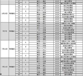 2018欧洲篮球赛程,2018欧洲篮球锦标赛赛程概览