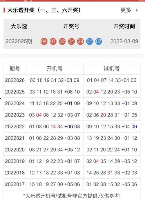 平大乐透开奖结果走势图,趋势分析解读