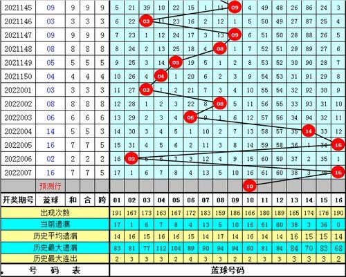 双色球009期篮球预测,精准分析，揭示中奖奥秘！”