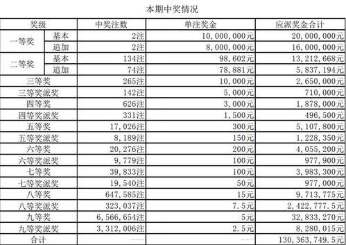 广东福建大乐透开奖结果,惊喜大奖花落谁家？