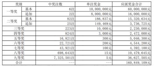 2月6日大乐透开奖号,惊喜连连，幸运之门再次开启