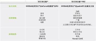 3D专业新浪,新浪带你领略前沿3D技术魅力