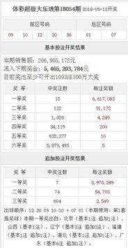 大乐透百度乐彩开奖,幸运号码揭晓，大奖花落谁家？