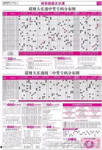 体彩大乐透除7走势图,趋势分析及预测策略