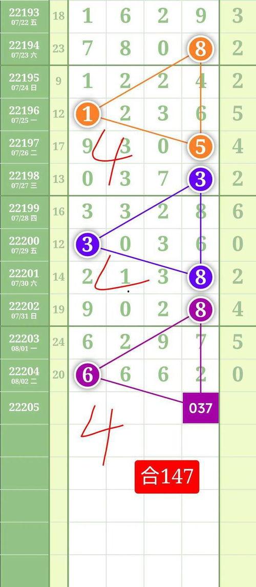 排列5走势图012形态,012形态下的中奖奥秘