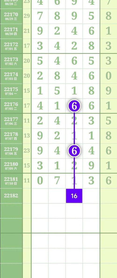 排列5走势图012形态,012形态下的中奖奥秘