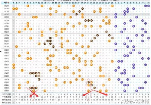 大乐透后区落号走势图,号码分布与趋势分析