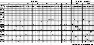 体彩大乐透走势图周1,趋势洞察与策略分享