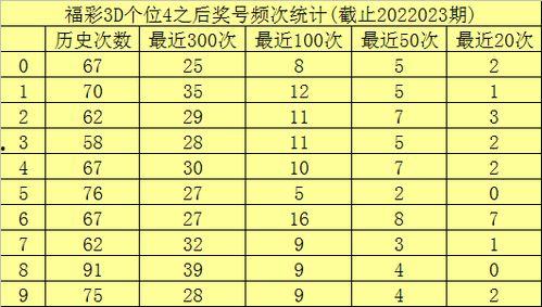 2018024期3d,奇偶比分析及中奖策略”