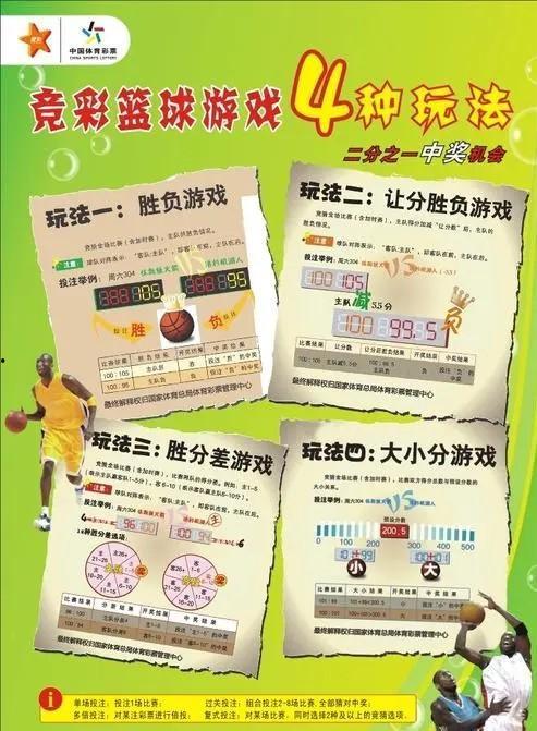 竞彩篮球彩票免费推荐,精准分析，助您轻松中奖