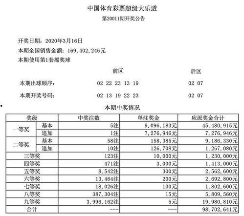 大乐透开奖结果3月5日,惊喜大奖花落谁家？
