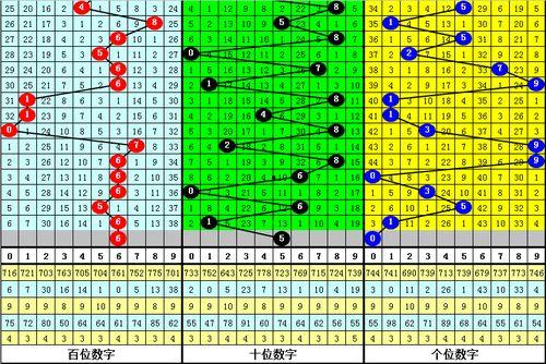 3d的大中,大中视角下的立体空间奥秘