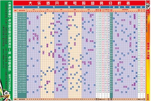 大乐透浙江省走势图,趋势分析及预测