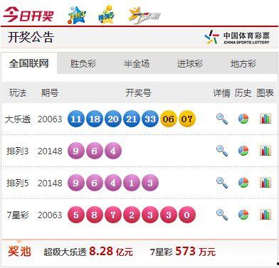 7月16开奖结果,惊喜连连，大奖花落谁家？